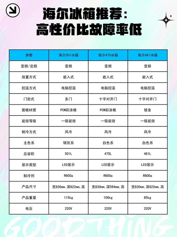 故障率最低的冰箱是哪款