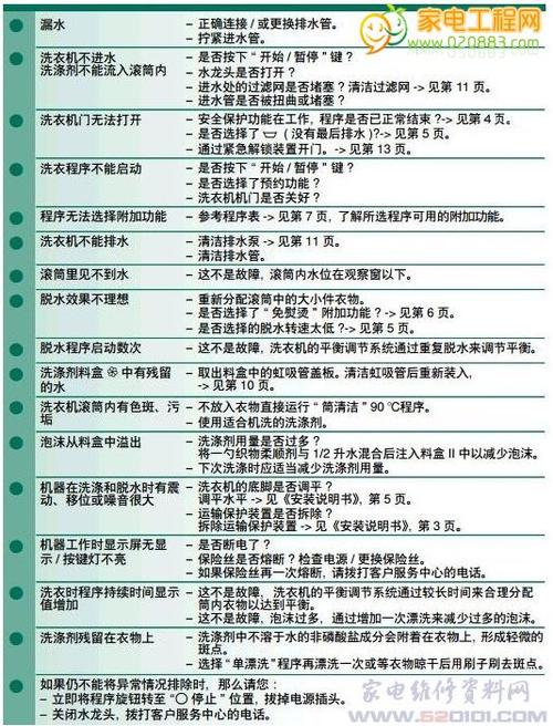 西门子洗衣机ED故障码