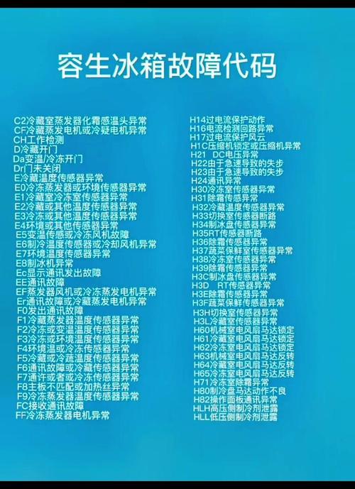 海尔四门冰箱故障代码h1