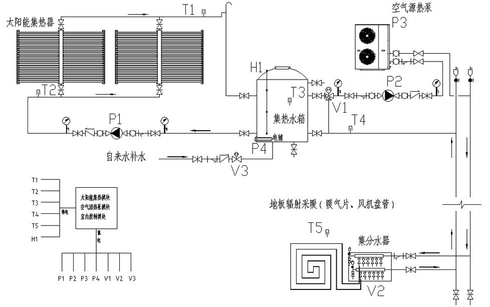 空气能热水器p3故障码