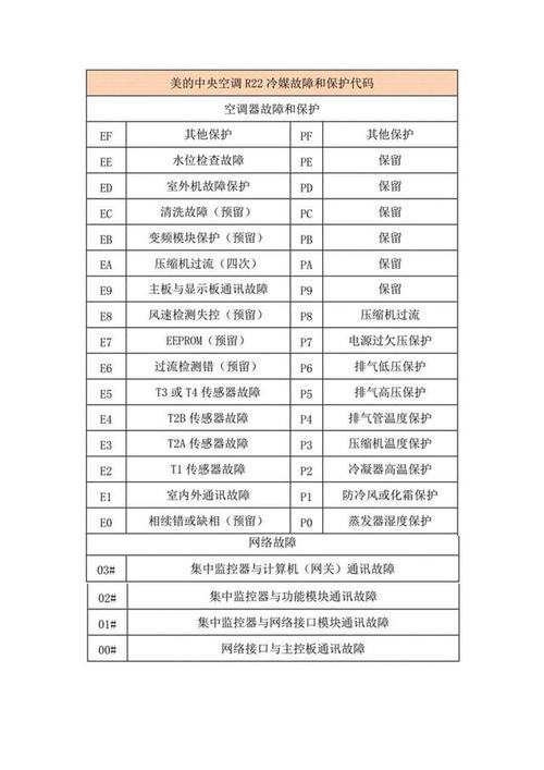 消毒柜的故障代码大全