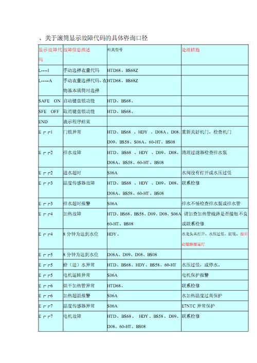 消毒柜的故障代码大全