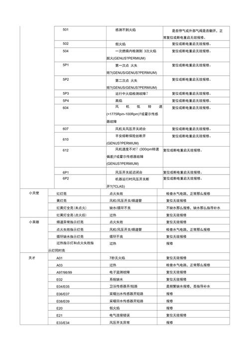 阿里斯顿壁挂炉故障代码8O3