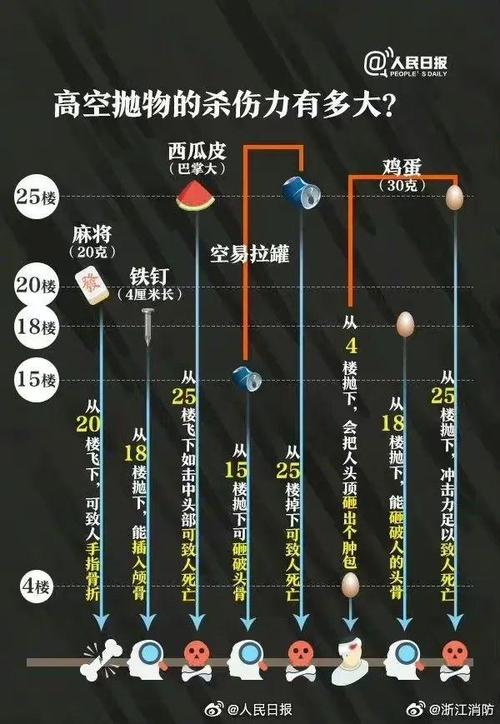 都市快报油烟机故障