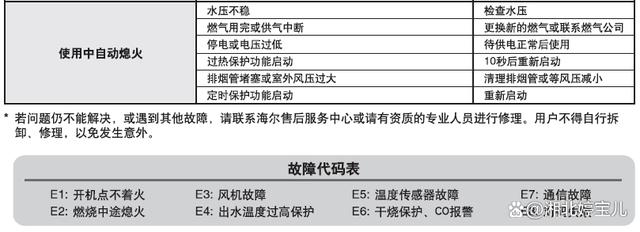海尔ZH3热水器故障码E2