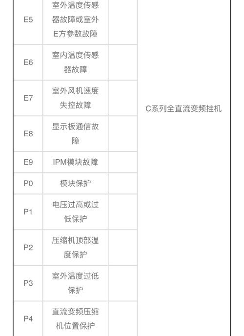 美的冰箱e5故障码怎么解决
