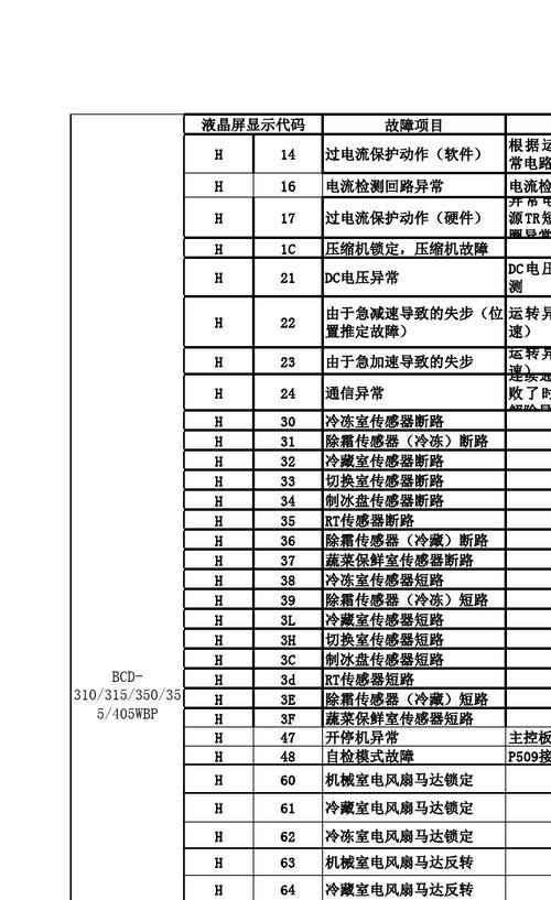 冰箱通讯故障维修费用多少钱