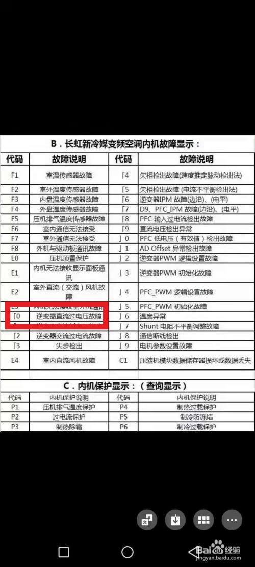 长虹变频空调显示e3故障代码大全