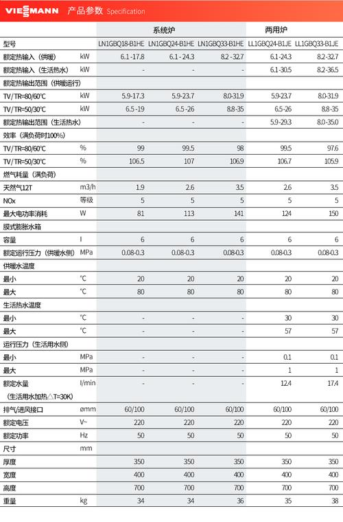 帝高壁挂炉故障代码一览表