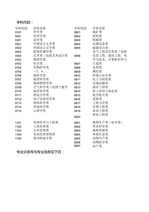 帝高壁挂炉故障代码一览表