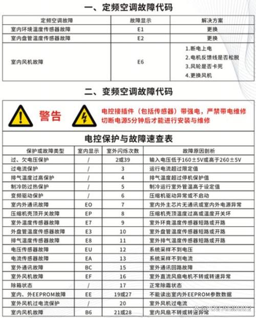 空调故障码e6什么问题啊