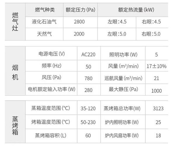 森歌集成灶E05故障怎么造成的