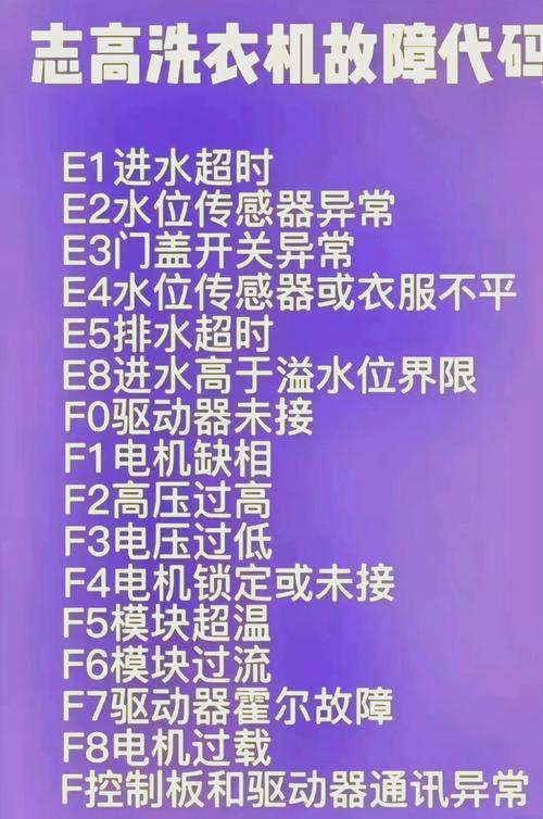 荣士达全自动洗衣机故障码