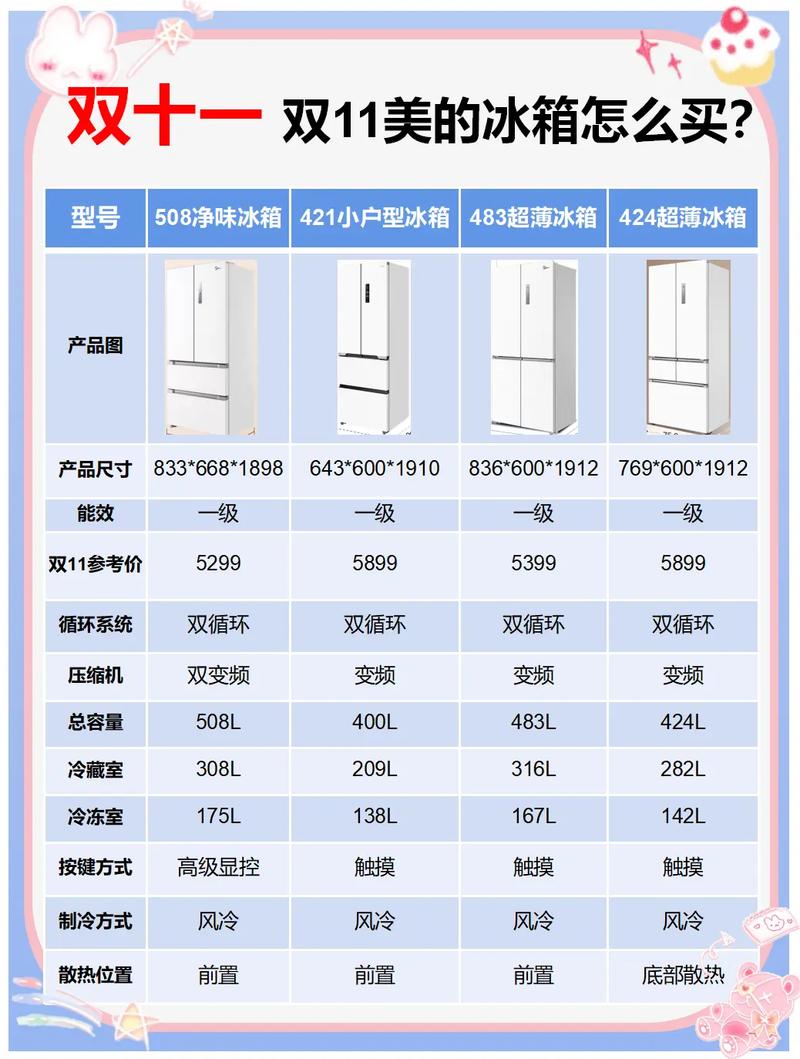 美的冰箱故障码e22怎么解决
