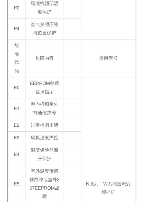 消毒柜故障常见代码