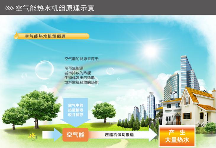 长菱空气能热泵04e故障码