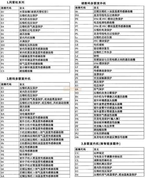 10p格力空调E1故障代码
