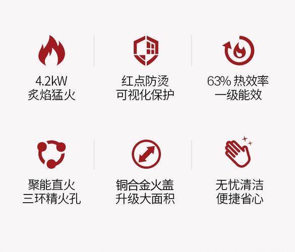 万和抽油烟机故障显示