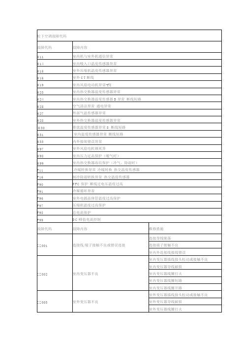 松下空调故障显示e6是什么原因