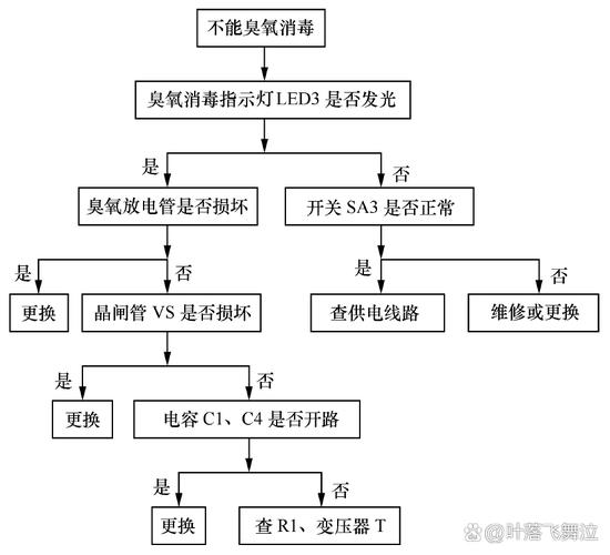 消毒柜有故障不显示时间