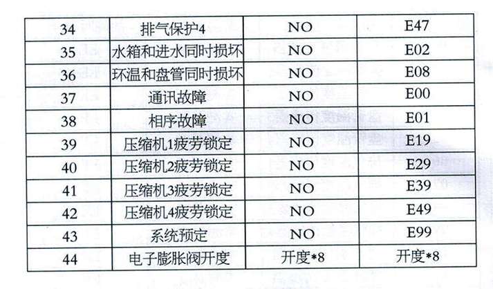 斯迪尔即热式热水器故障码