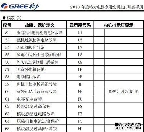 欧派电热水器e1啥故障码