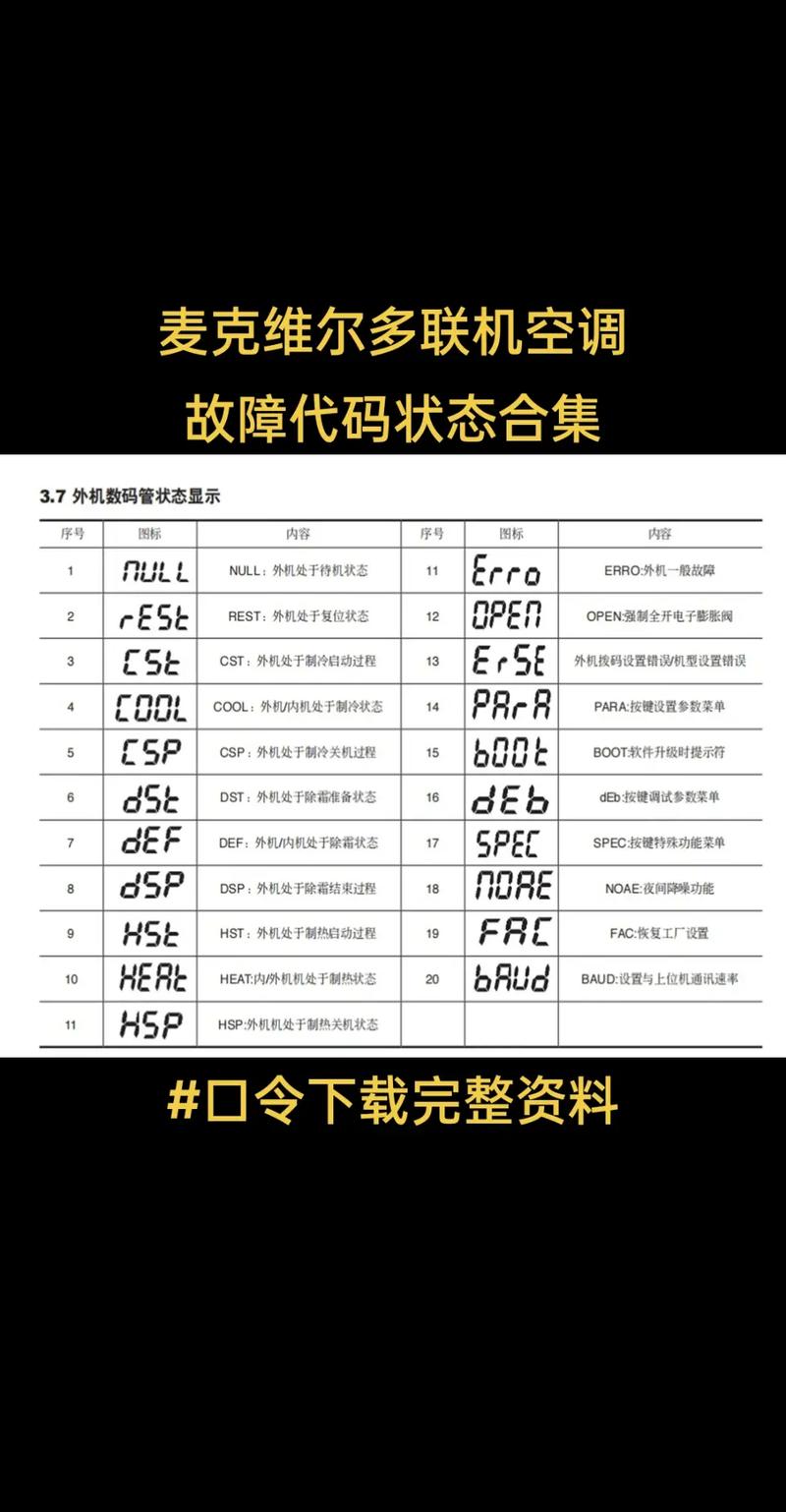 麦克维尔空气能热泵故障代码er06