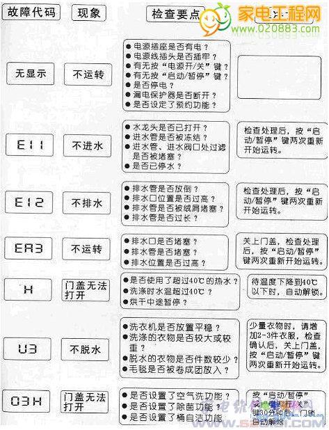 三洋洗衣机Eb故障码