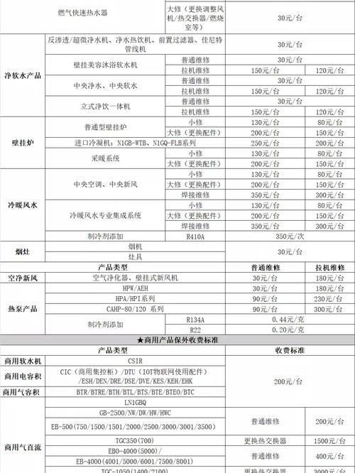 樱花热水器故障码显示e5不燃烧