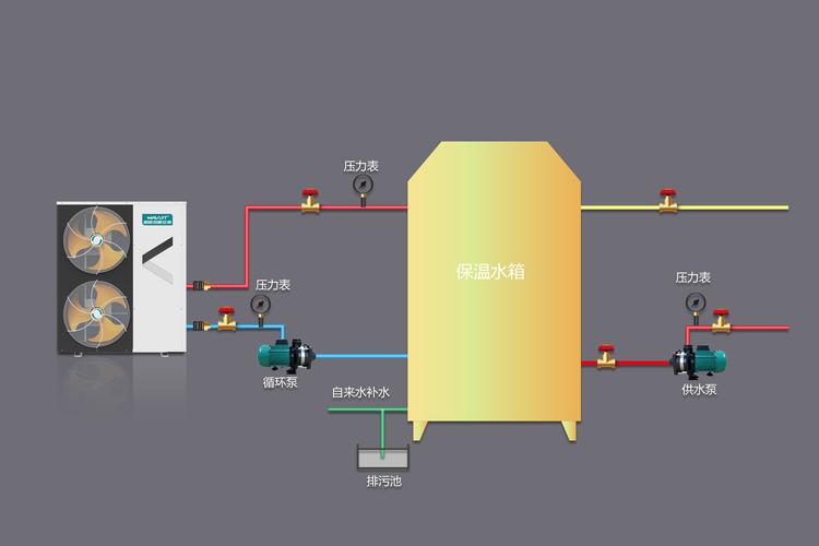 空气能制热系统p5故障怎样处理