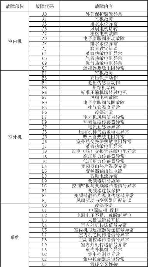 消毒柜显示故障代码e9