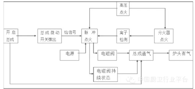 集成灶进气系统故障怎么解决