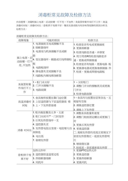 消毒柜有故障怎么办啊